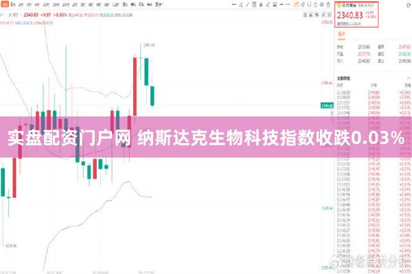 实盘配资门户网 纳斯达克生物科技指数收跌0.03%