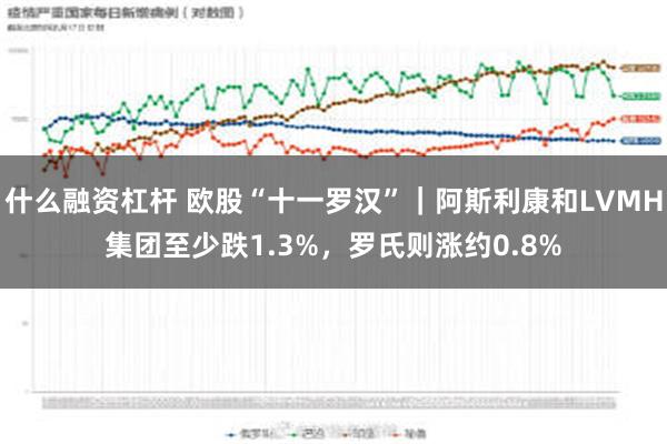 什么融资杠杆 欧股“十一罗汉”｜阿斯利康和LVMH集团至少跌1.3%，罗氏则涨约0.8%