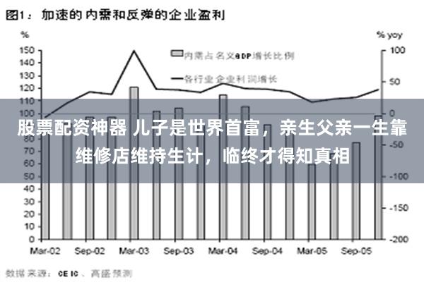 股票配资神器 儿子是世界首富，亲生父亲一生靠维修店维持生计，临终才得知真相