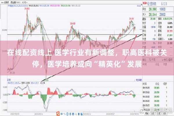 在线配资线上 医学行业有新调整，职高医科被关停，医学培养或向“精英化”发展