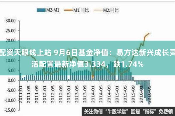 配资天眼线上站 9月6日基金净值：易方达新兴成长灵活配置最新净值3.334，跌1.74%