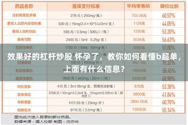 效果好的杠杆炒股 怀孕了，教你如何看懂b超单，上面有什么信息？