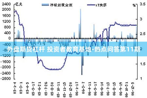 外盘期货杠杆 投资者教育基地-热点问答第11期