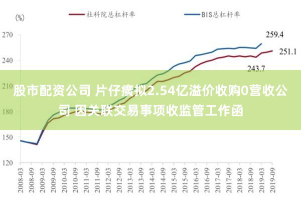 股市配资公司 片仔癀拟2.54亿溢价收购0营收公司 因关联交易事项收监管工作函