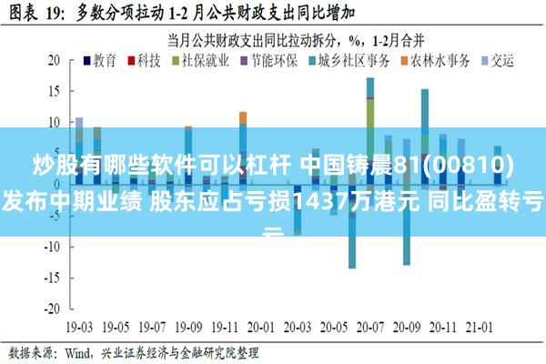 炒股有哪些软件可以杠杆 中国铸晨81(00810)发布中期业绩 股东应占亏损1437万港元 同比盈转亏