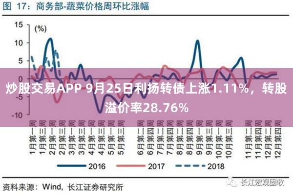 炒股交易APP 9月25日利扬转债上涨1.11%，转股溢价率28.76%