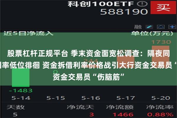 股票杠杆正规平台 季末资金面宽松调查：隔夜同业拆借利率低位徘徊 资金拆借利率价格战引大行资金交易员“伤脑筋”