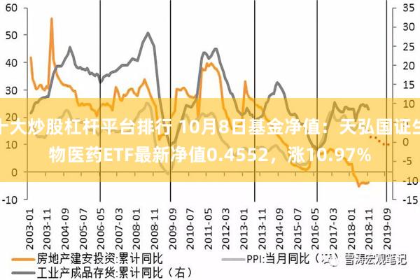 十大炒股杠杆平台排行 10月8日基金净值：天弘国证生物医药ETF最新净值0.4552，涨10.97%