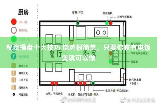 配资操盘十大技巧 烧鸡很简单，只要你家有电饭煲就可以做