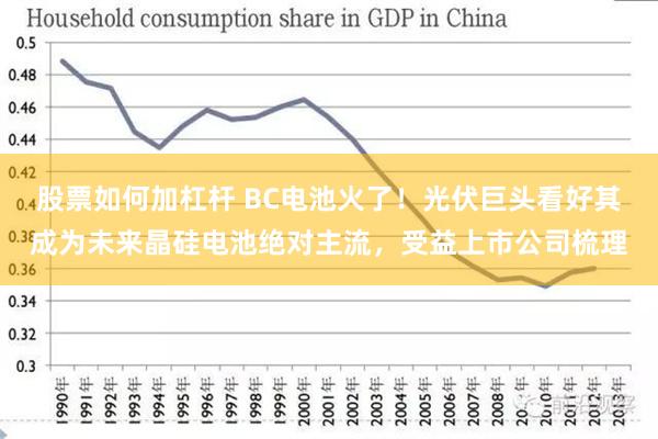 股票如何加杠杆 BC电池火了！光伏巨头看好其成为未来晶硅电池绝对主流，受益上市公司梳理