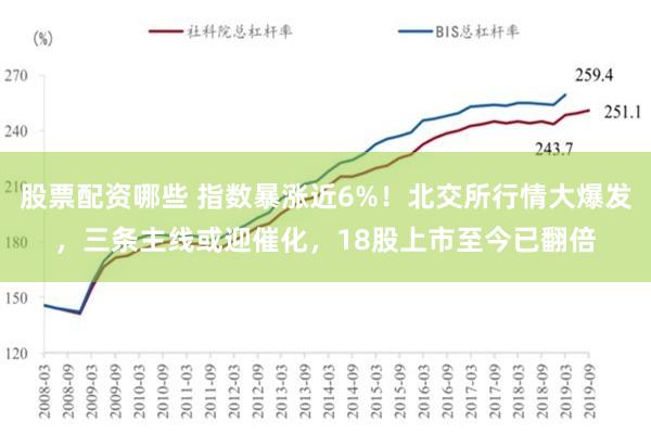 股票配资哪些 指数暴涨近6%！北交所行情大爆发，三条主线或迎催化，18股上市至今已翻倍