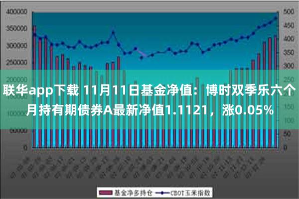 联华app下载 11月11日基金净值：博时双季乐六个月持有期债券A最新净值1.1121，涨0.05%