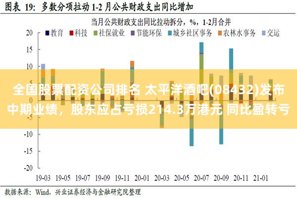 全国股票配资公司排名 太平洋酒吧(08432)发布中期业绩，股东应占亏损214.3万港元 同比盈转亏