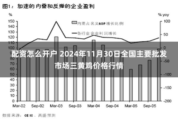 配资怎么开户 2024年11月30日全国主要批发市场三黄鸡价格行情