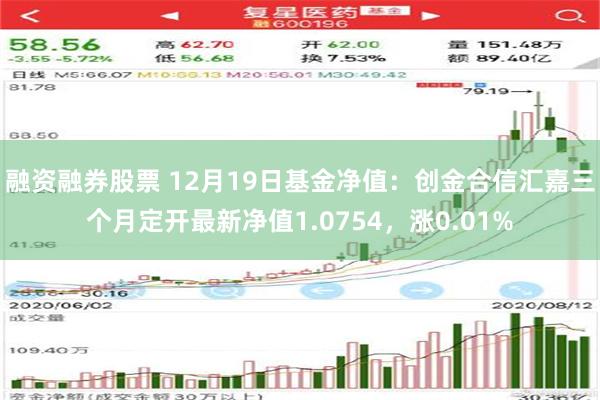 融资融券股票 12月19日基金净值：创金合信汇嘉三个月定开最新净值1.0754，涨0.01%