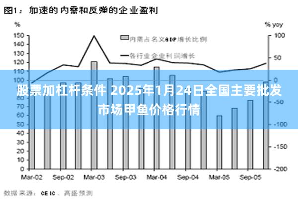 股票加杠杆条件 2025年1月24日全国主要批发市场甲鱼价格行情