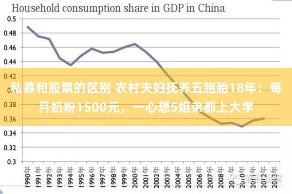 私募和股票的区别 农村夫妇抚养五胞胎18年：每月奶粉1500元，一心想5姐弟都上大学